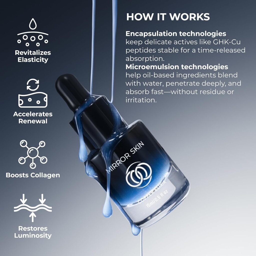 Copper Elixir - Peptide Serum for Face with 1.25% GHK-Cu Copper Peptides & EGF – Advanced Peptides Serum for Skin Health, Glow Peptide Complex, Hydration, Cellular Renewal Support