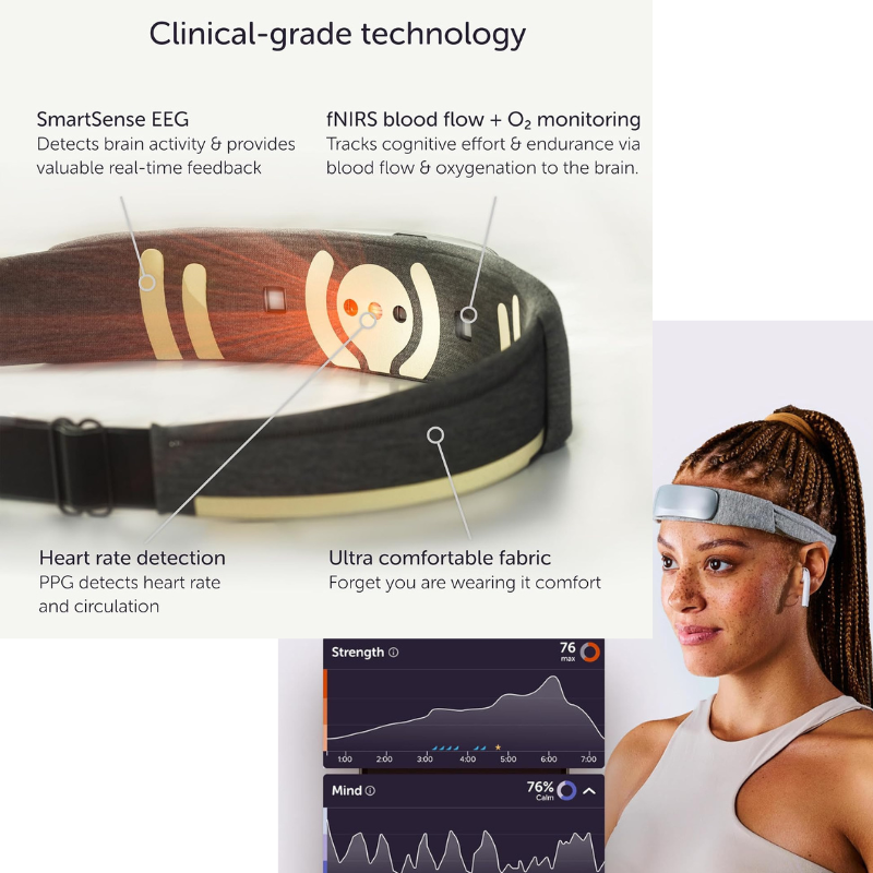 Muse S Athena: The Brain Sensing Headband - Neurofeedback Devices for Meditation Tracking & Monitoring - Multi Sensor Biofeedback Devices with Sound Feedback Guidance - Carbon (Dark Grey)